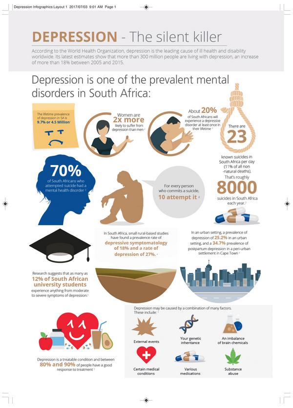 Depression Infographics 2017 1