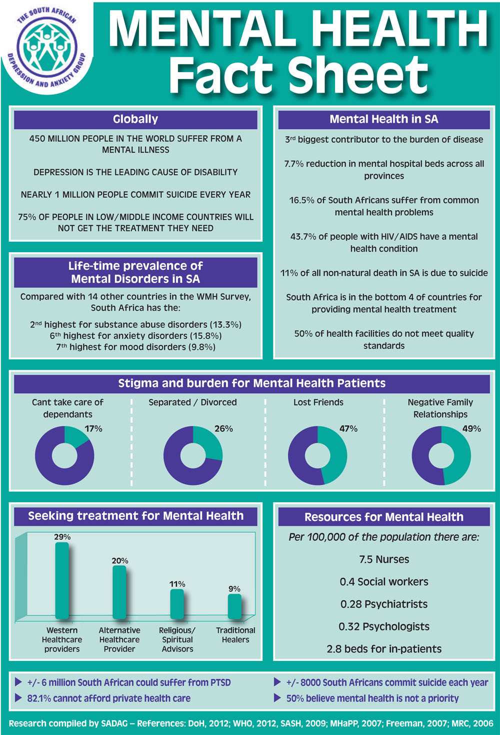 Mental Health Fact Sheet 2014
