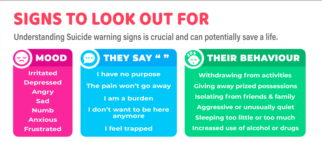Signs to look out for