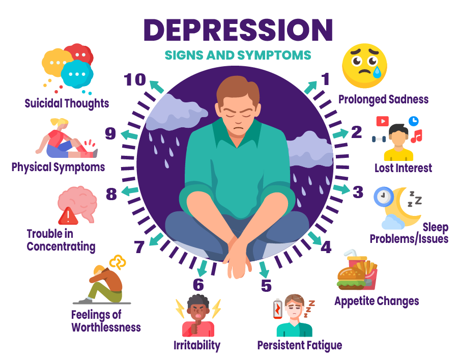 Depression Webpage Symptoms