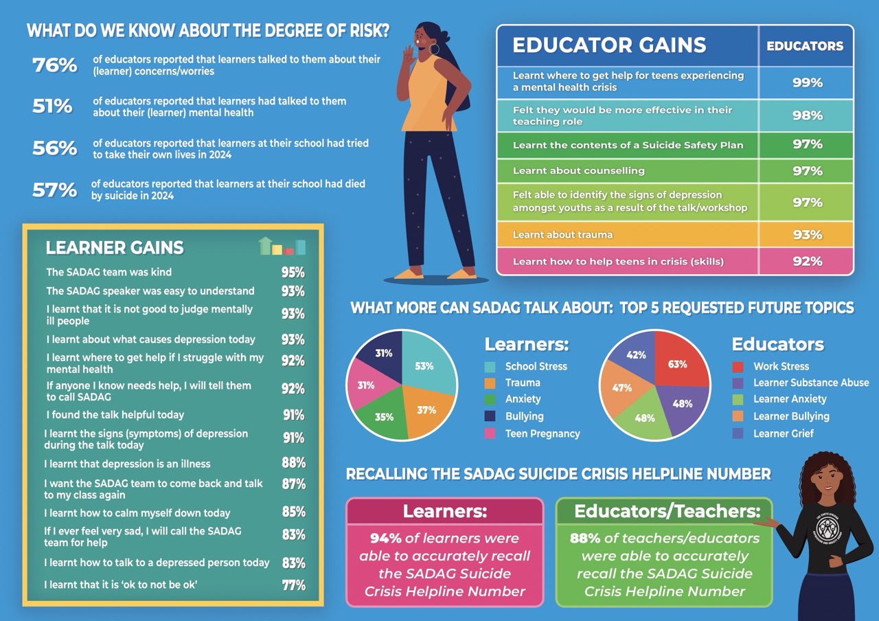 Consolidated Info page 2