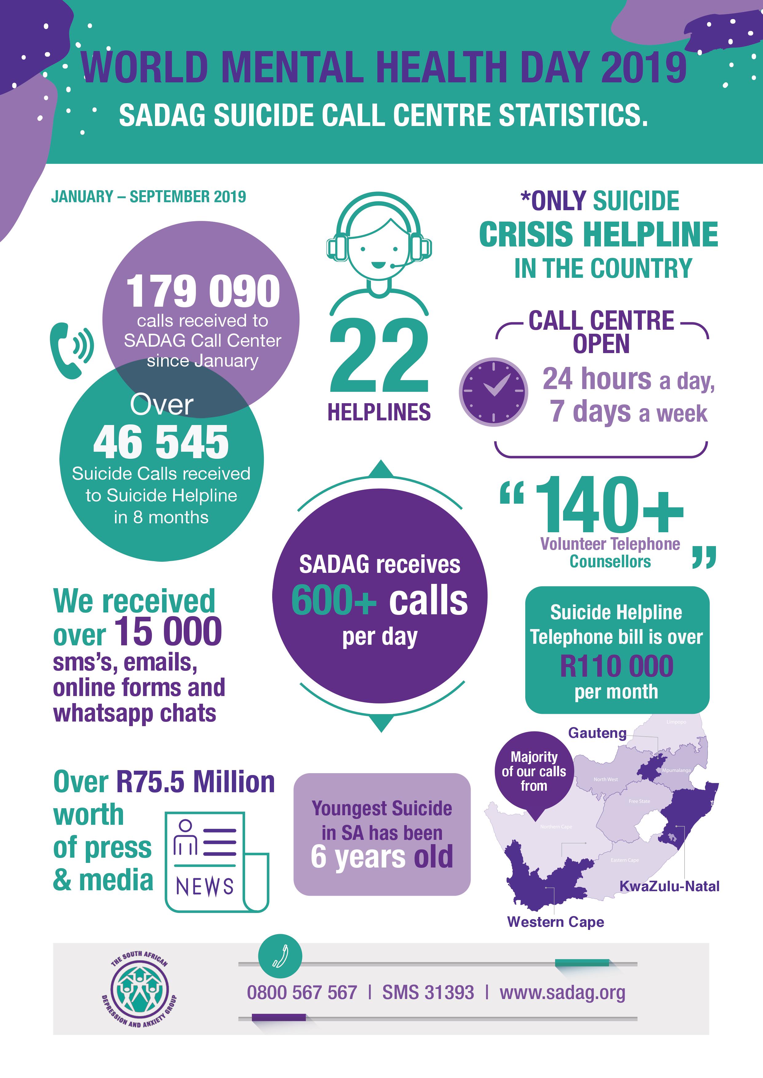 Sadag Suicide Call centre Stats infographic
