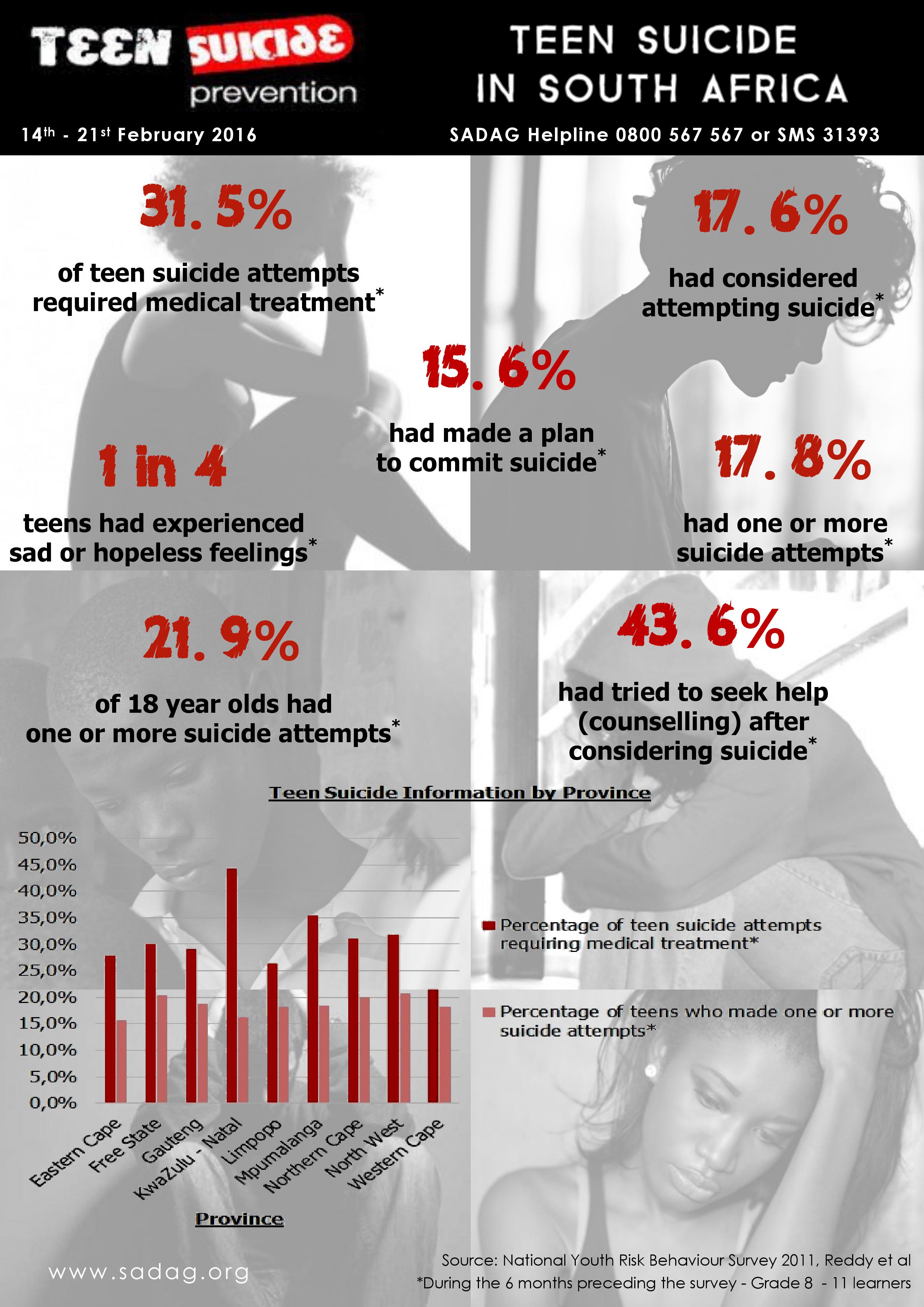 Teen Suicide Infographic 2016 images