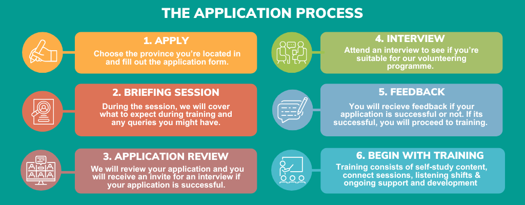 The Application Process